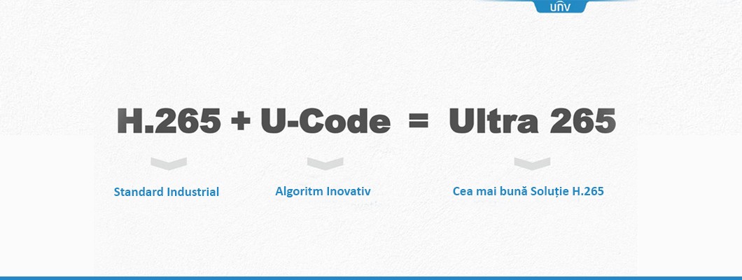 Tehnologii UNV: Ultra265 & U-code 2.0 – o noua eră a supravegherii video HD