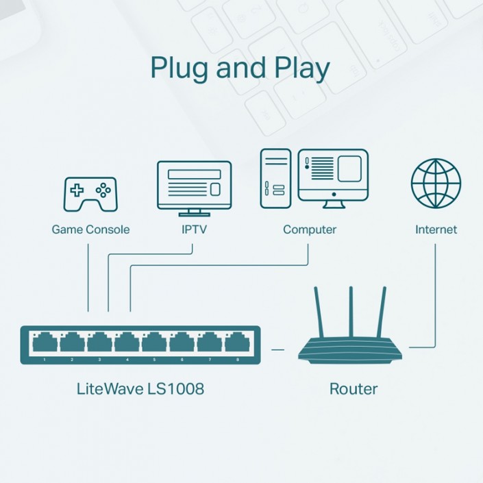 Switch TP-LINK LiteWave LS1008, 8 port, 10/100Mbps, Plastic case